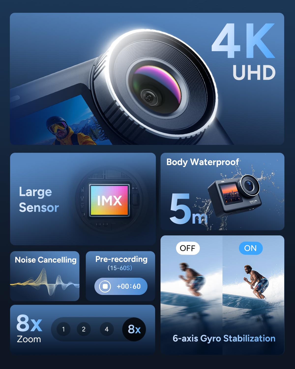 กล้องแอคชั่น 4K รุ่น SJCAM SJ1 - Outdoor Adventure Images บทวิจารณ์และราคา