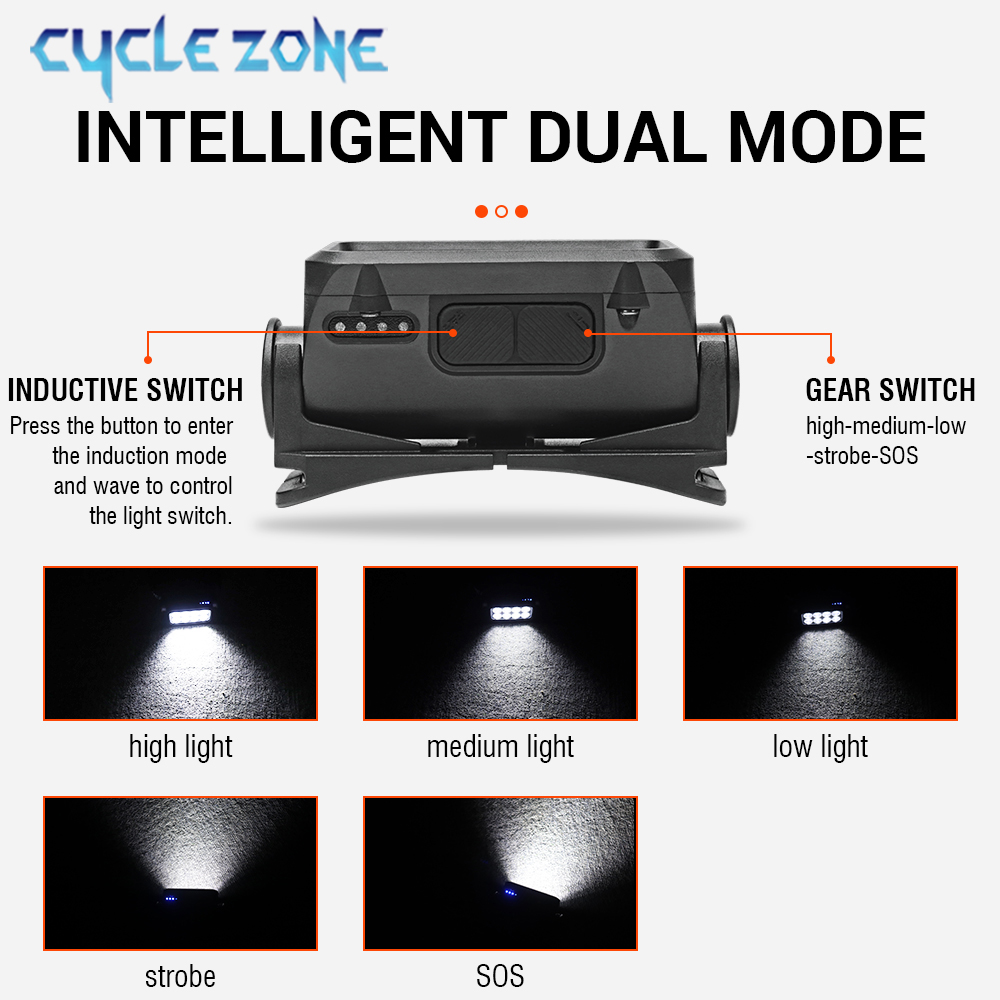 8 LED Induction ไฟหน้า Type-C  - Outdoor Adventure Zone บทวิจารณ์และราคา